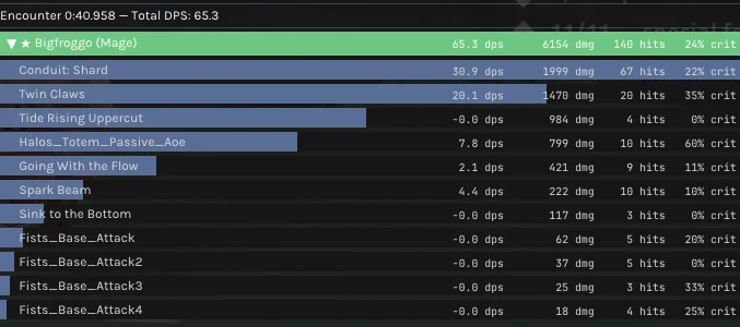 Farever Companion DPS meter showing real-time damage breakdown